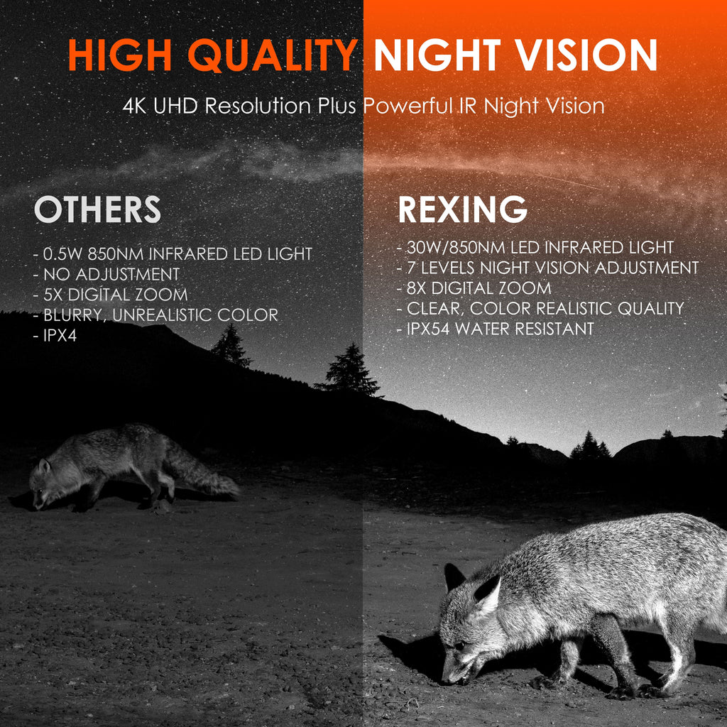 Rexing B1 Pro – 4K IR Night Vision Digital Binocular - Big Mike Buys