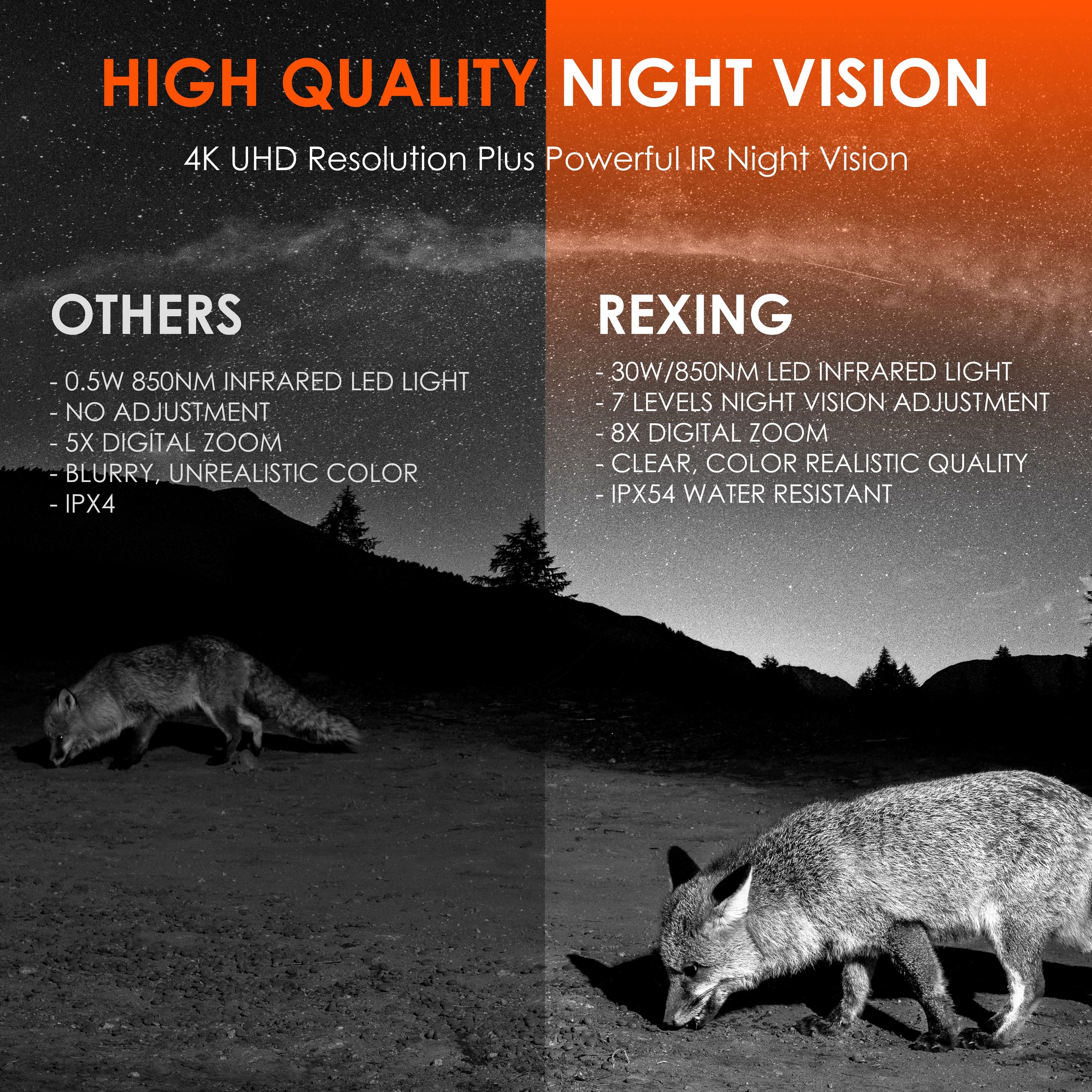 Rexing B1 Pro – 4K IR Night Vision Digital Binocular - Big Mike Buys